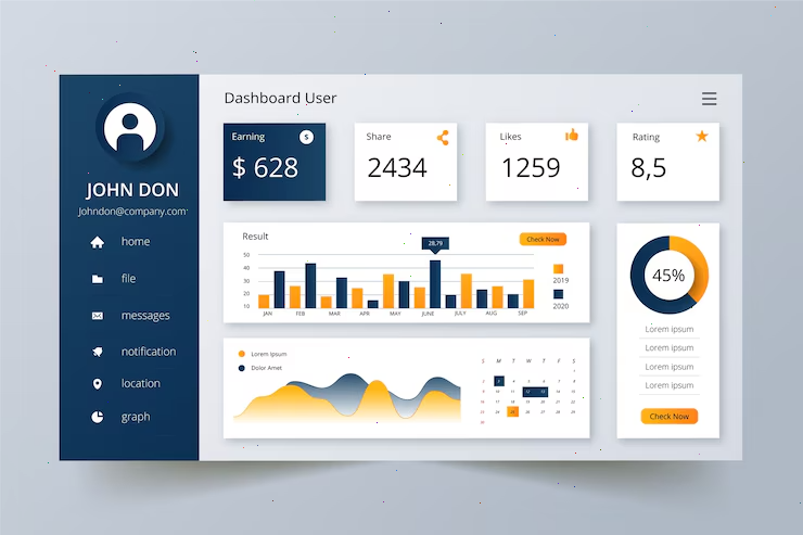 Markt-Dashboard